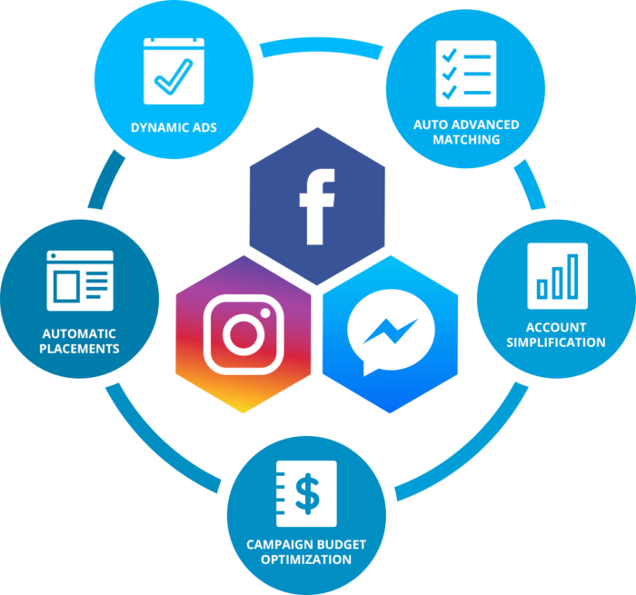 Facebook Instagram Ads - Image 1